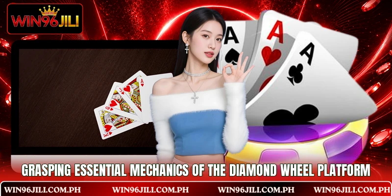 Grasping essential mechanics of the Diamond Wheel platform Grasping essential mechanics of the Diamond Wheel platform